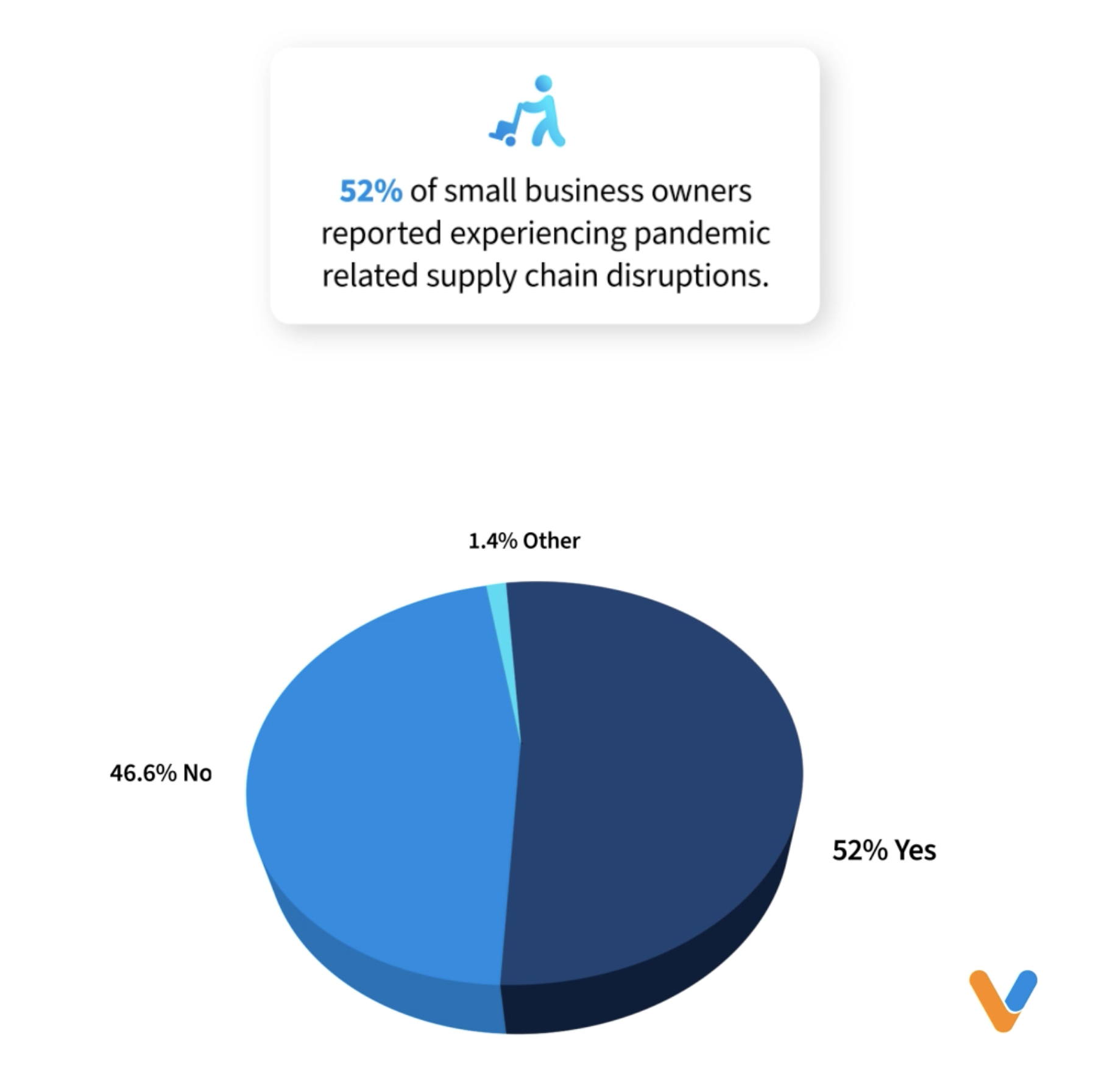 Veem SMB report graphic